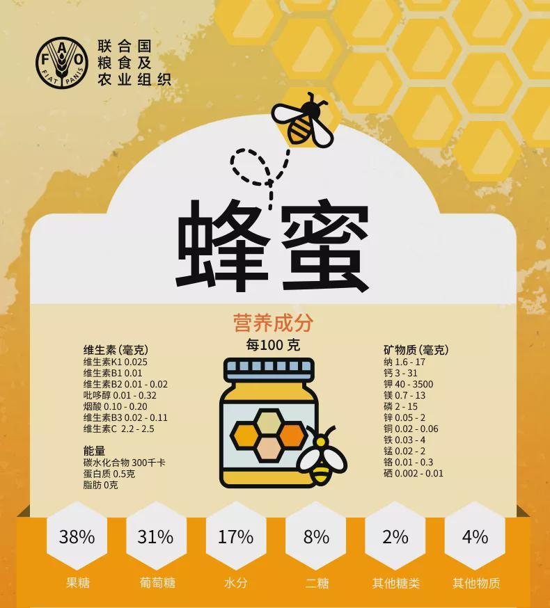 保定如何买到真蜂蜜(保定如何买到真蜂蜜和假蜂蜜)